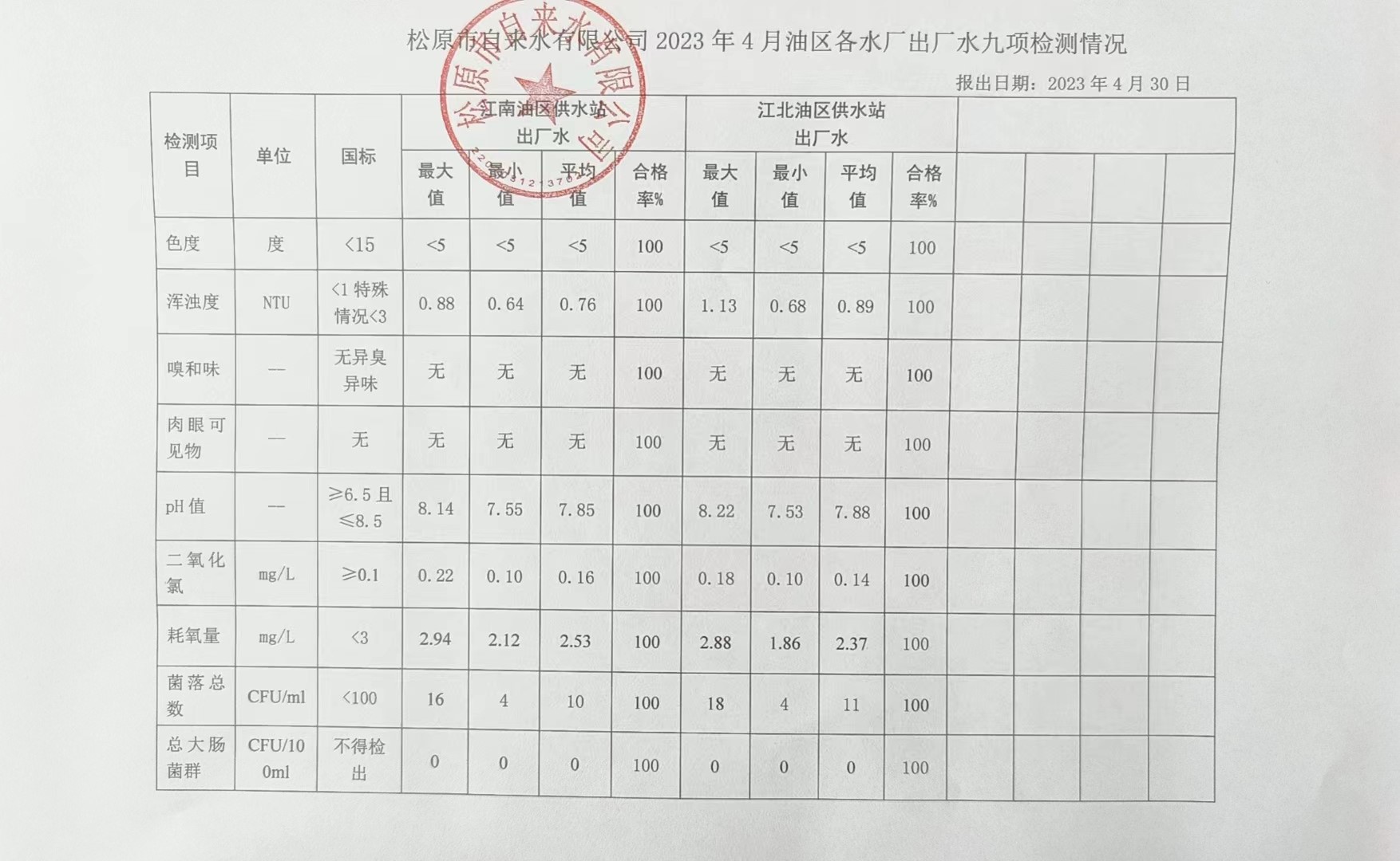 松原市自來(lái)水有限公司