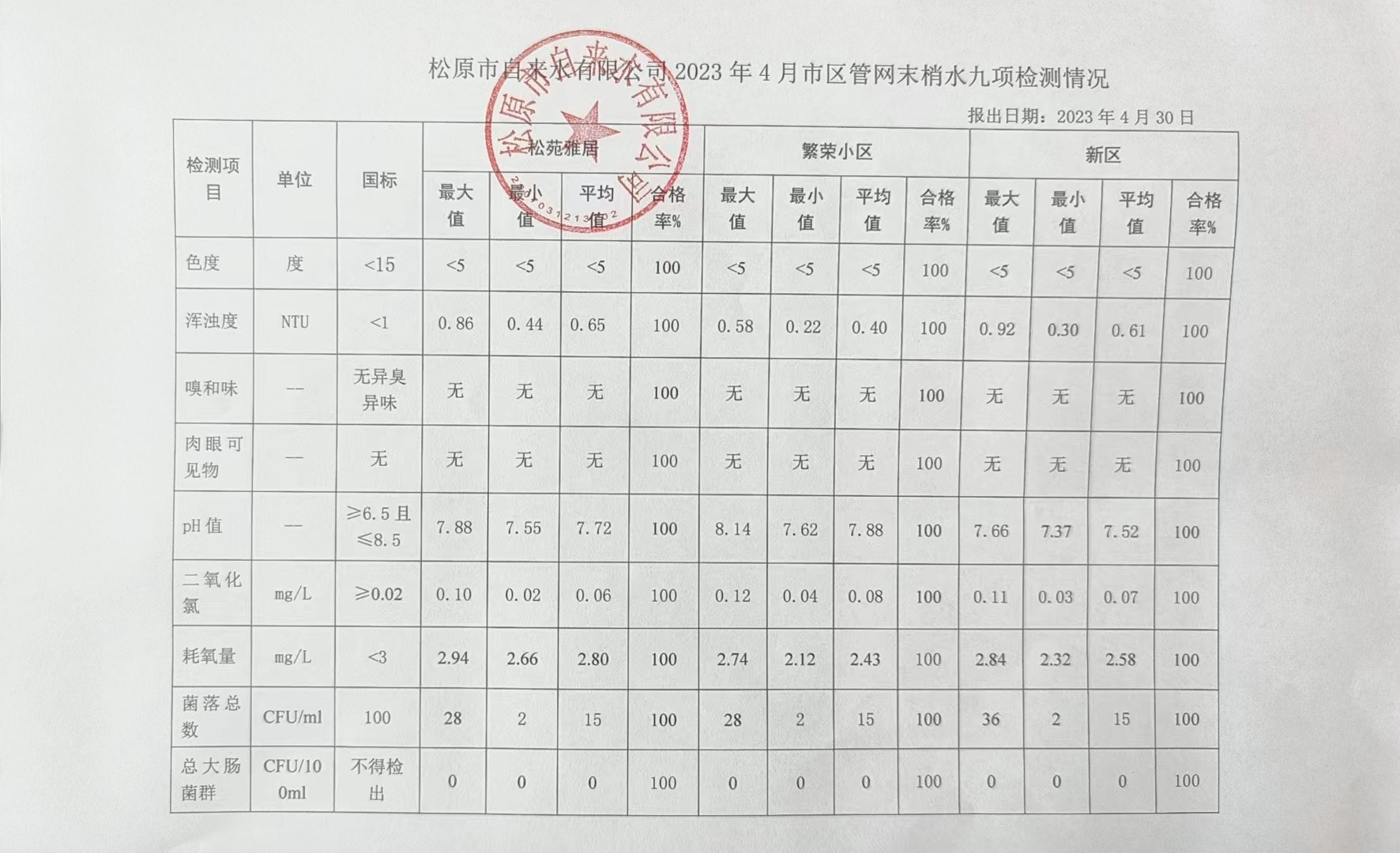 松原市自來(lái)水有限公司