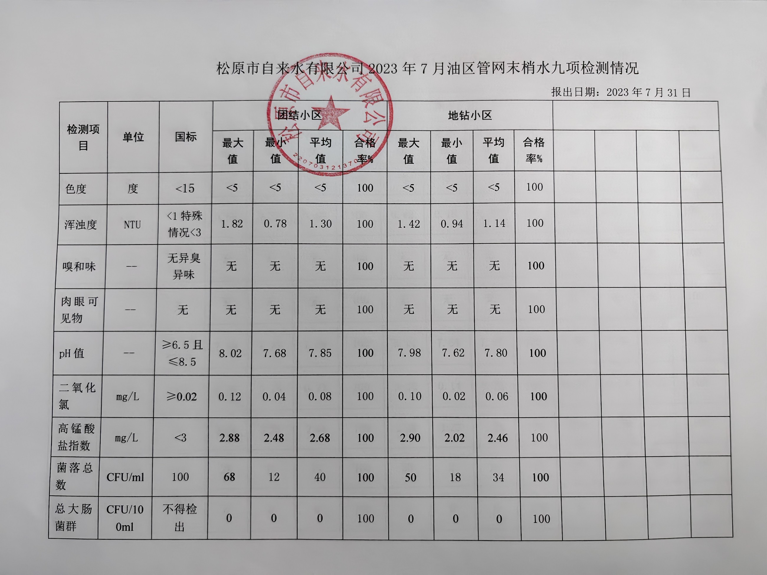 松原市自來(lái)水有限公司