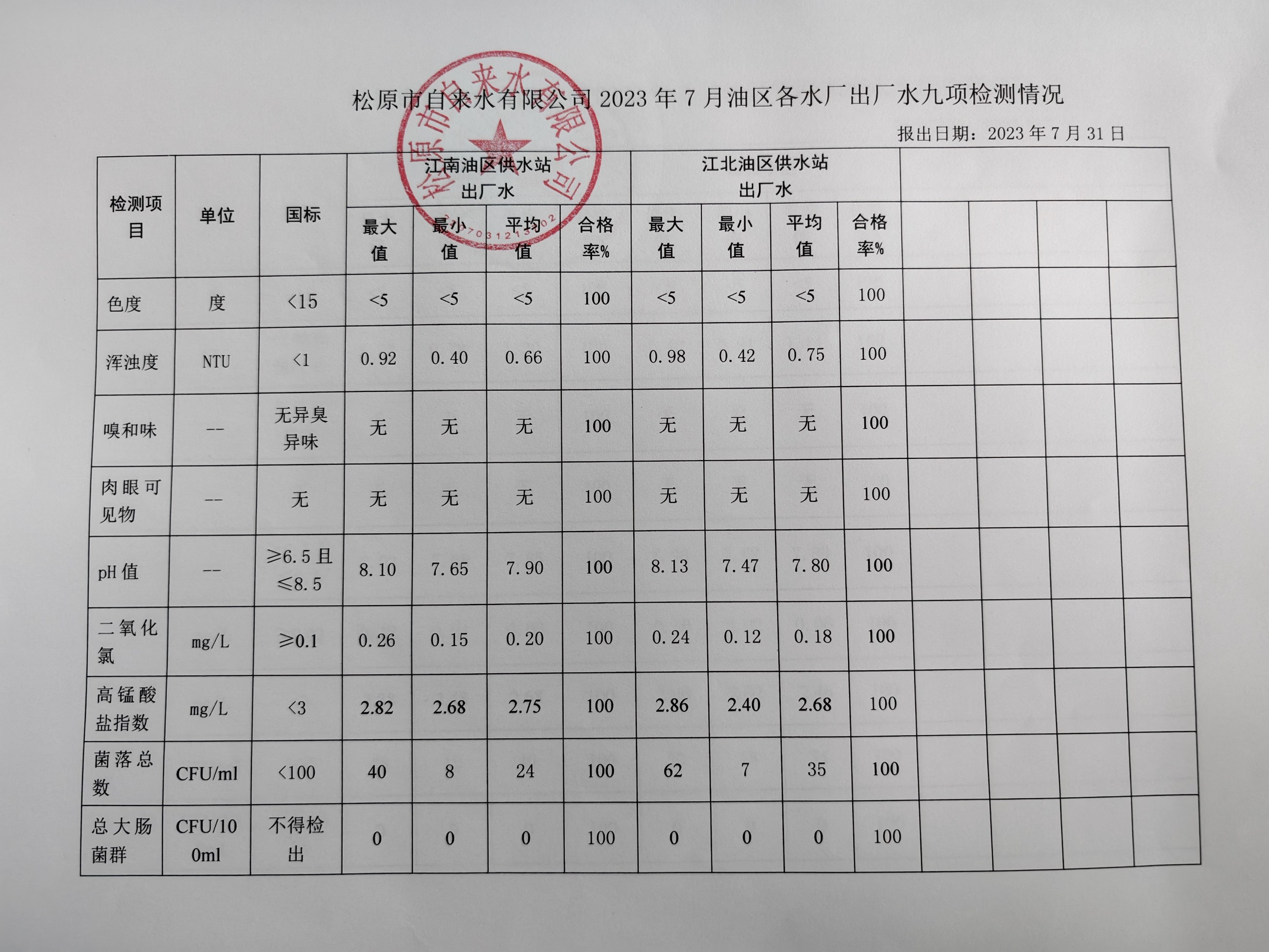 松原市自來(lái)水有限公司