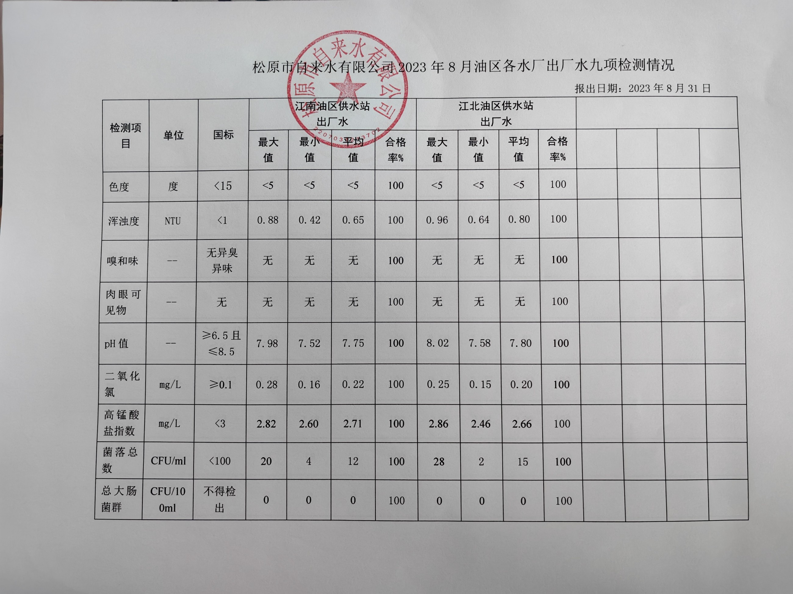 松原市自來水有限公司