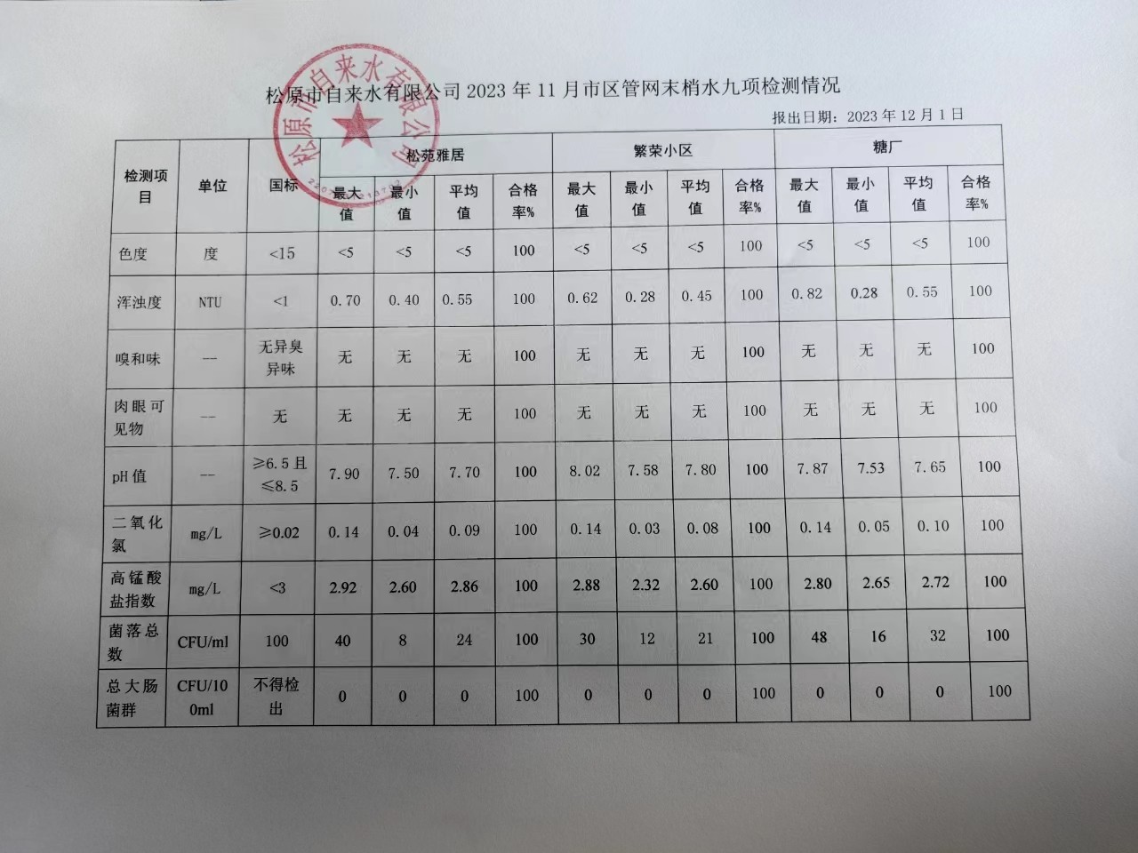 松原市自來水有限公司