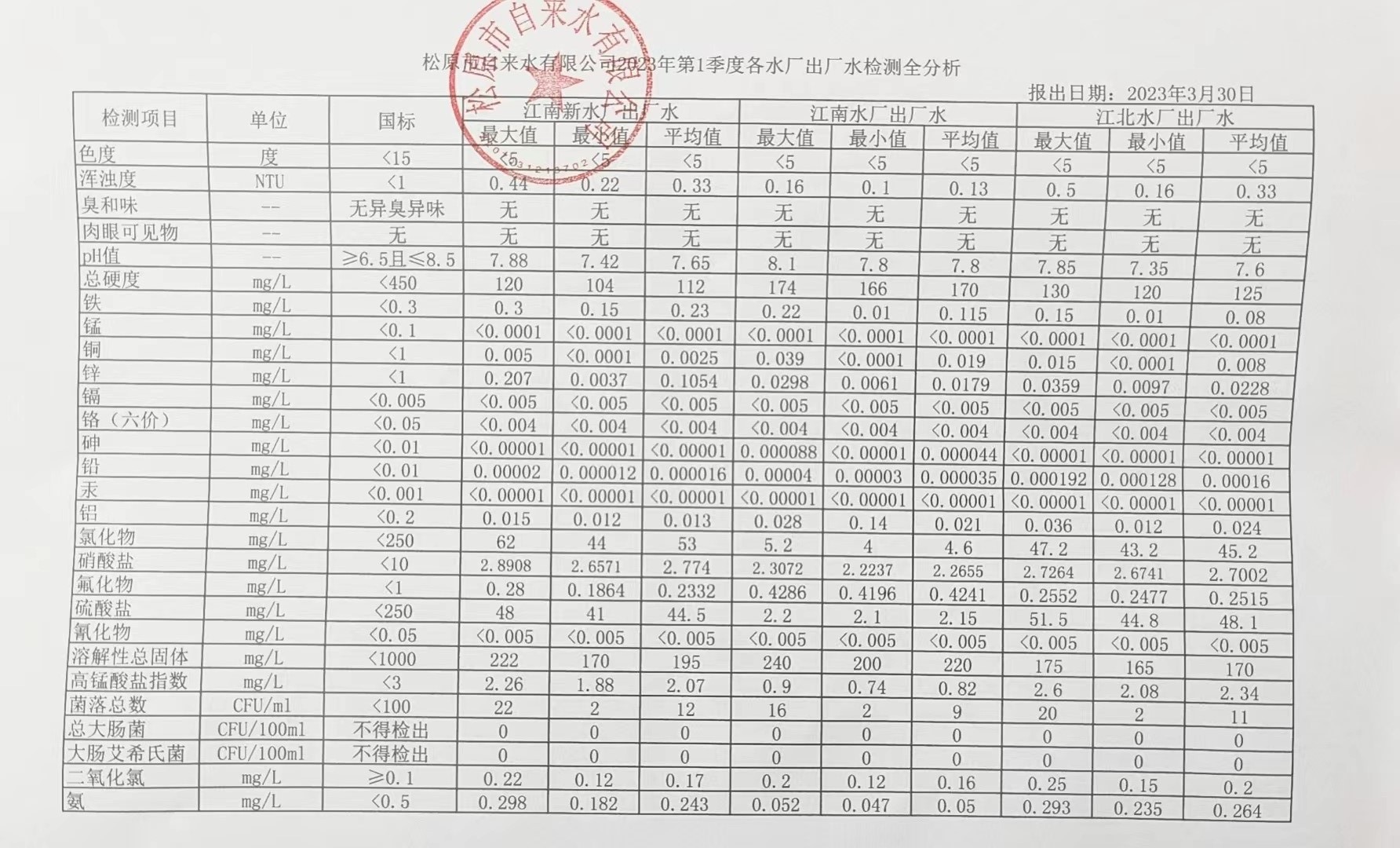 松原市自來水有限公司