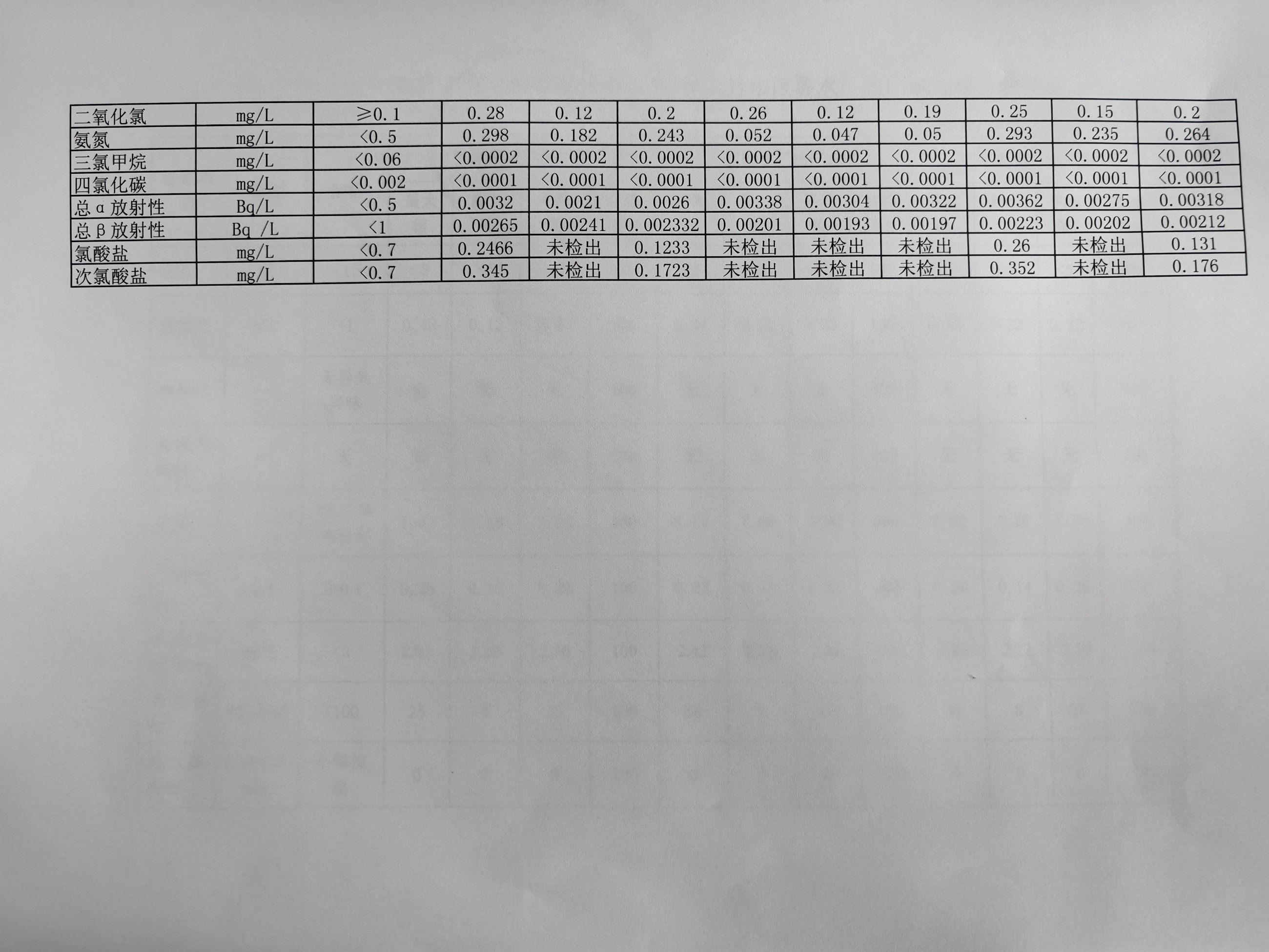 松原市自來(lái)水有限公司